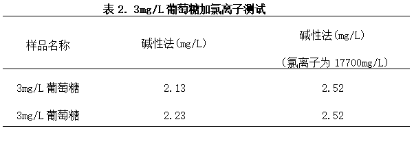 表2.png