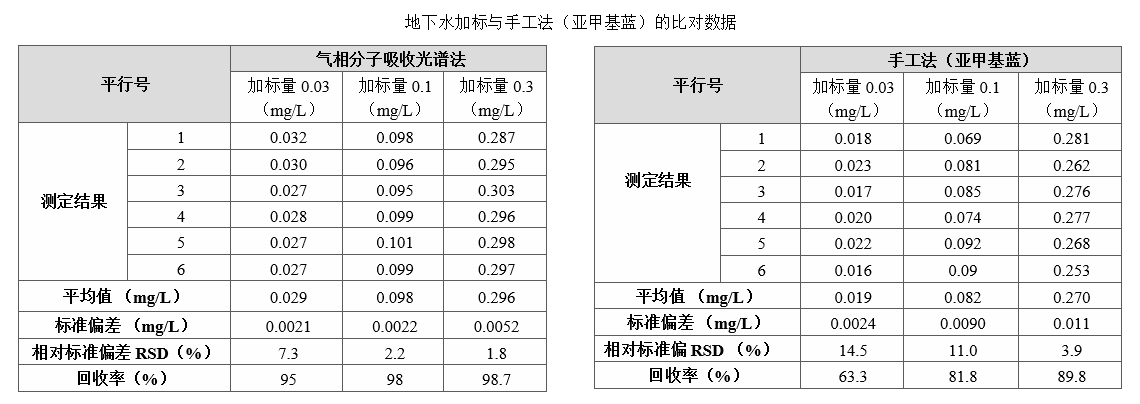 比对数据.png
