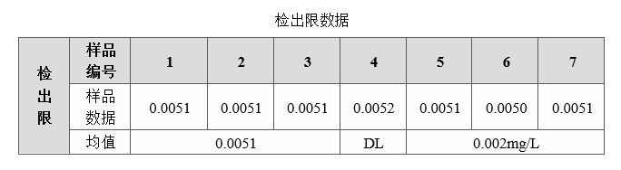 检出限.png