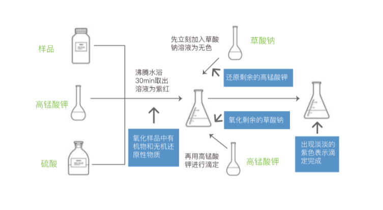 方法原理.png